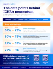 Infographic showing four 2026 ICHRA trends