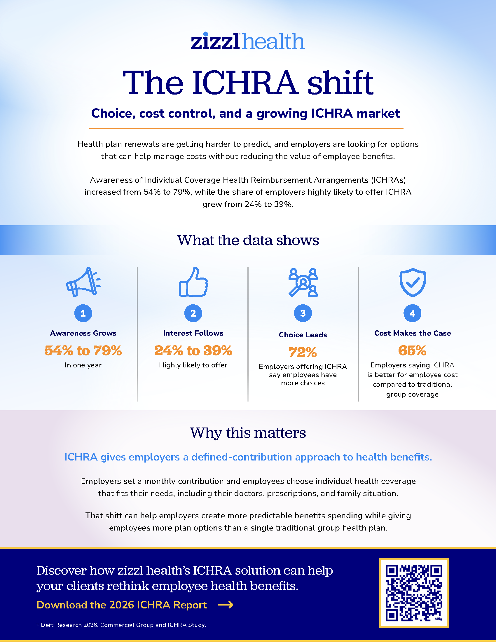 ICHRAImpactFlyer