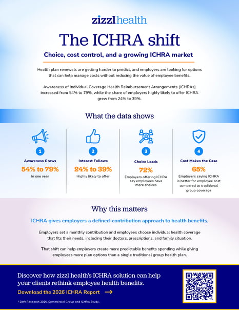 2026 ICHRA impact infographic