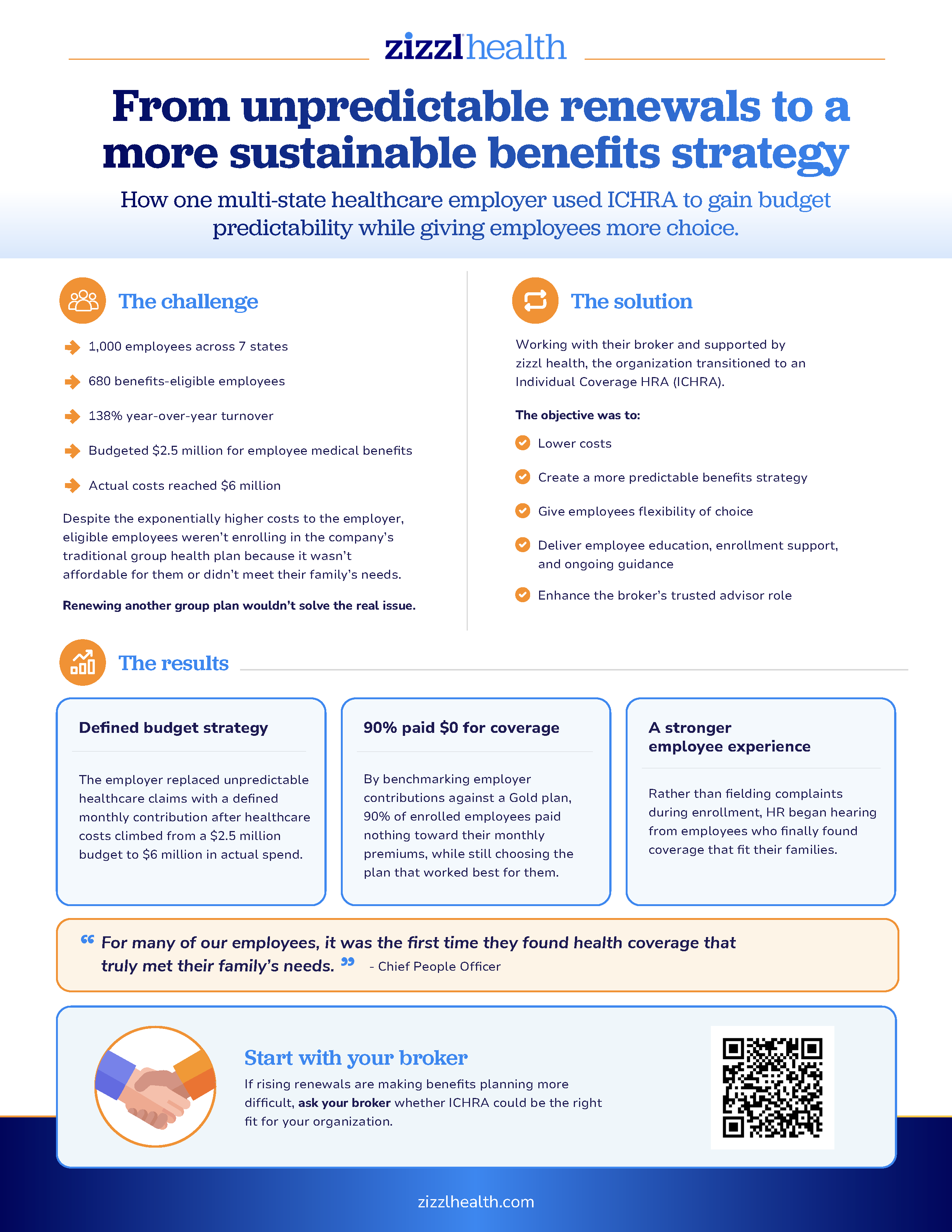 Multi-State Healthcare Employer Case Study