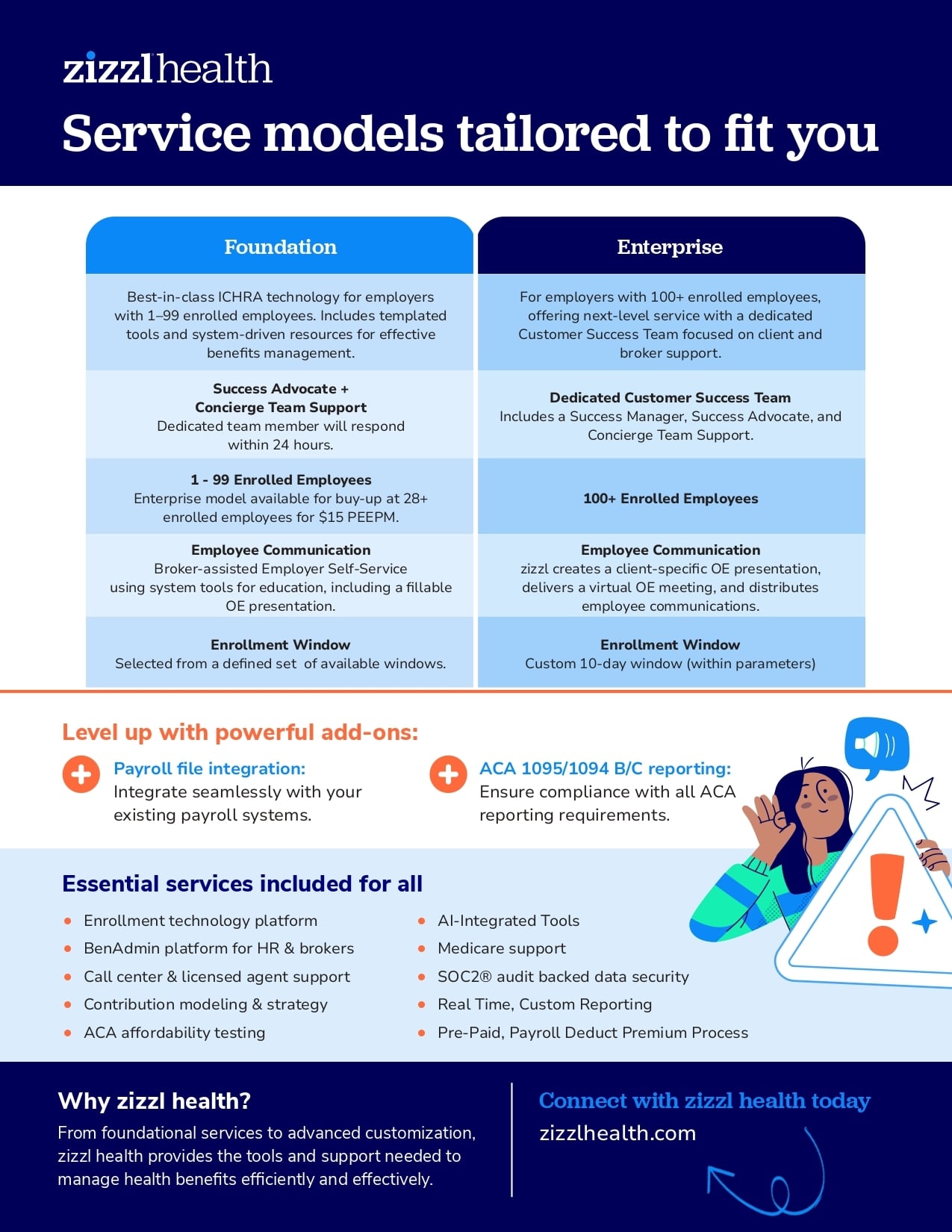 Servie Models Explained
