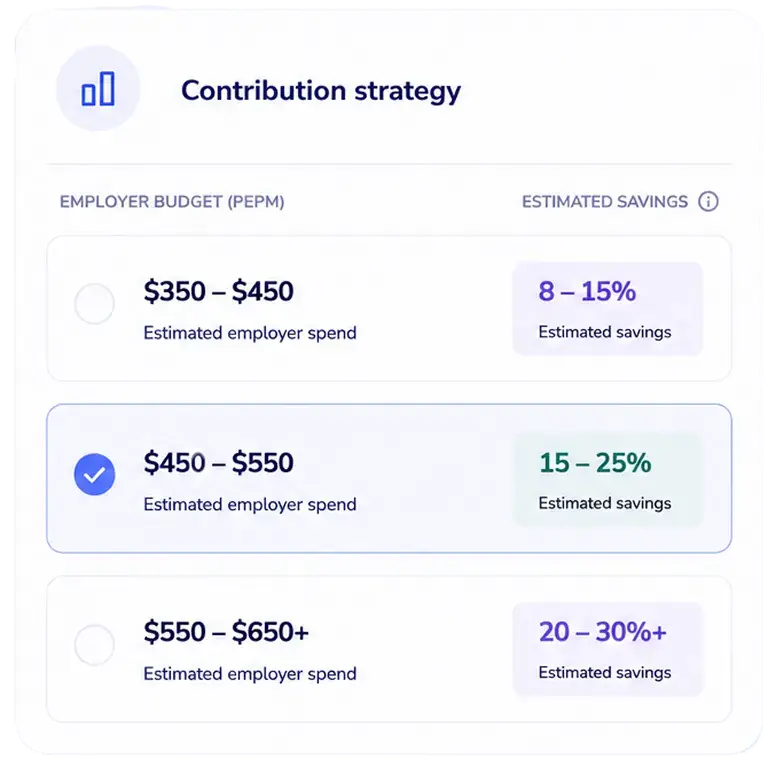 ICHRA contribution strategy tool comparing employer budget tiers with estimated savings ranges