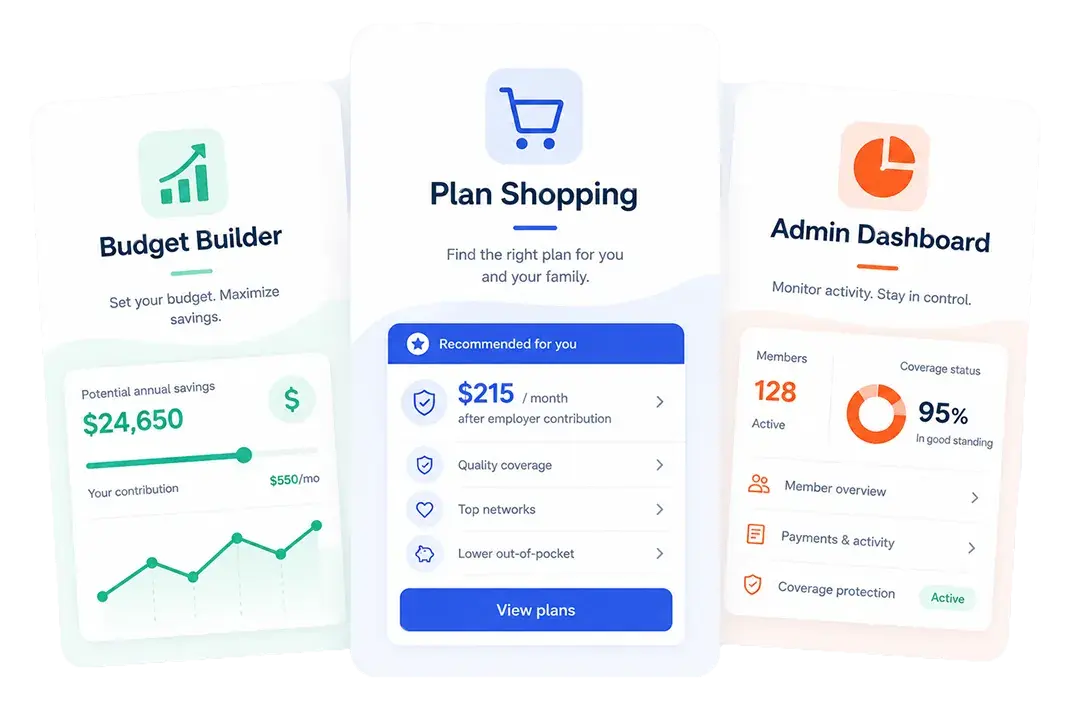 zizzl health platform screens showing a budget builder, plan shopping, and an admin dashboard