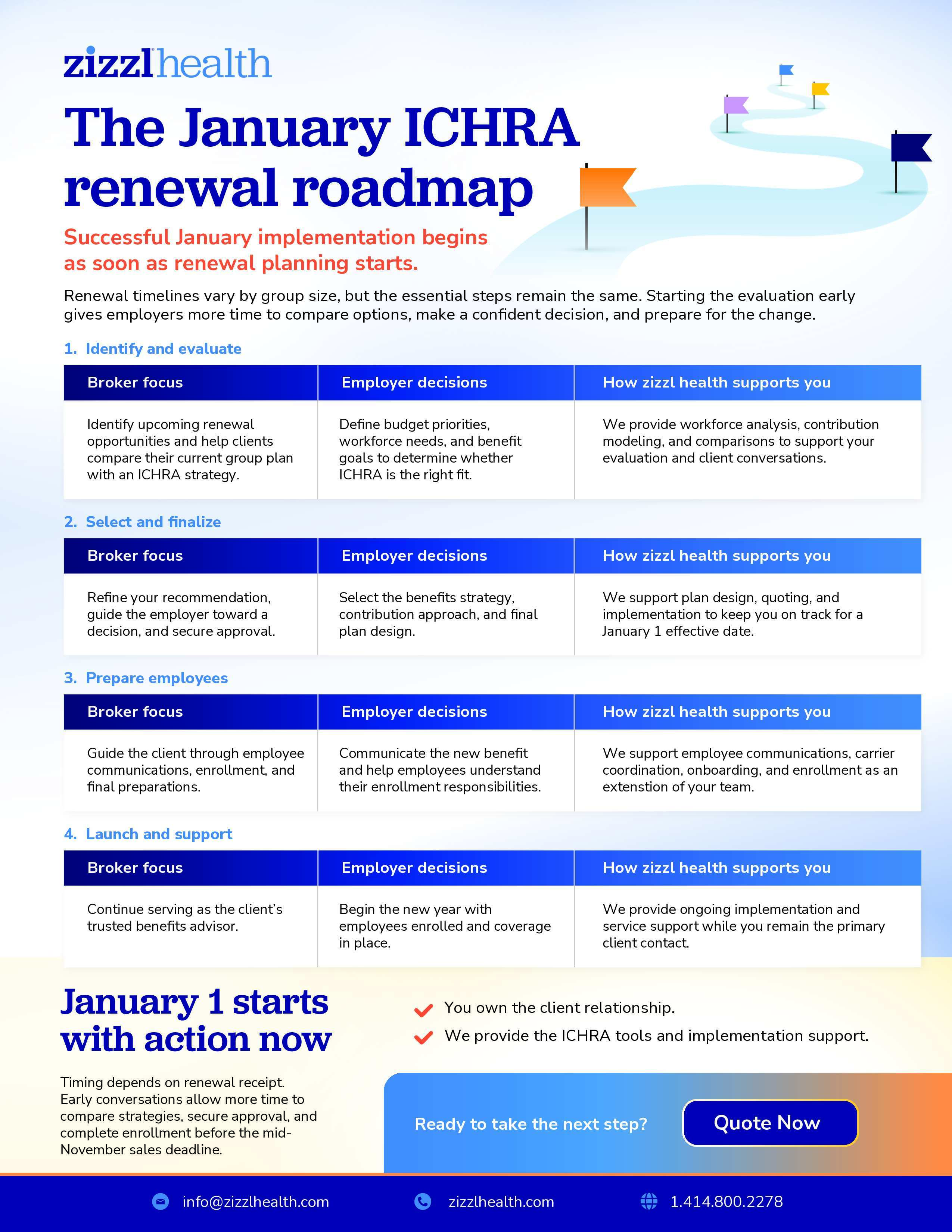 Renewal Planning Framework